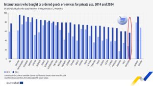 Noah AI приключи Pre-A+ за AI агенти в науките
