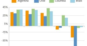 Whitebridge Latin America & Caribbean Hotels Monitor (May 2025