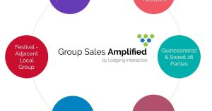 Syneron Bio обявява завършване на финансиране от серия B на стойност $150 милиона