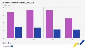 Китай определя ясни санкции за незаконна продажба на акции