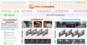 Xiaomi пуска MiMo-Embodied с напълно отворен код, първият модел за свързване на автономното шофиране и вградения интелект